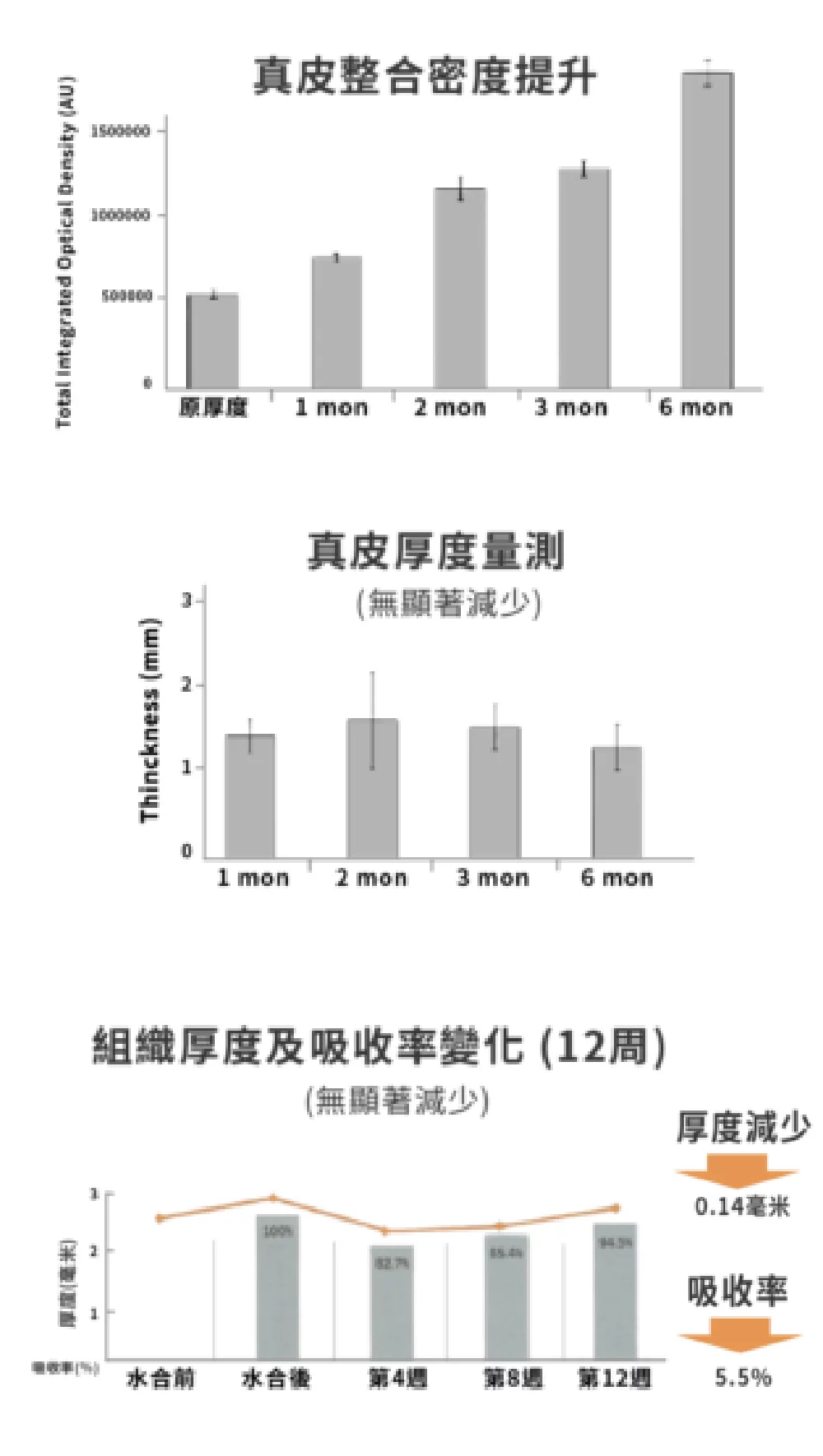 異體真皮粉 半永久 手機