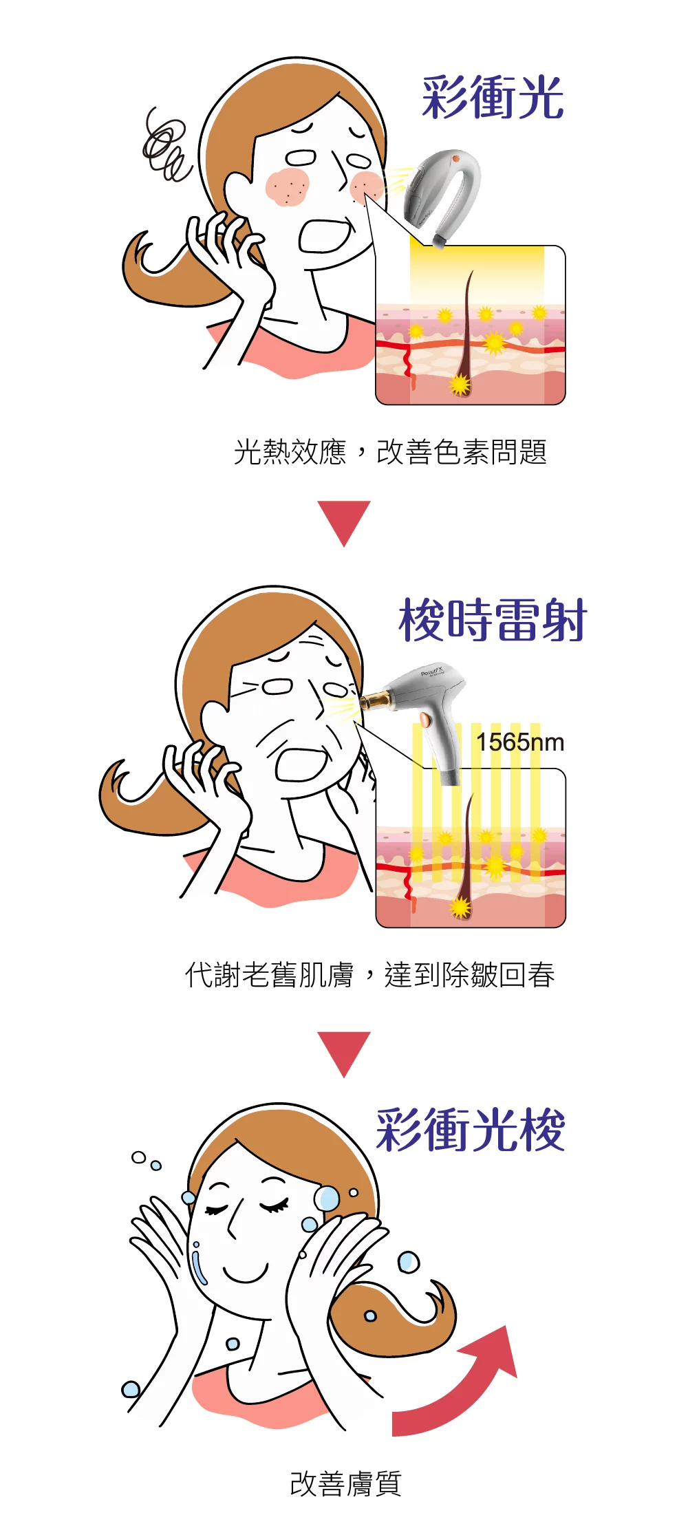 彩衝光梭 彩衝光梭 手機
