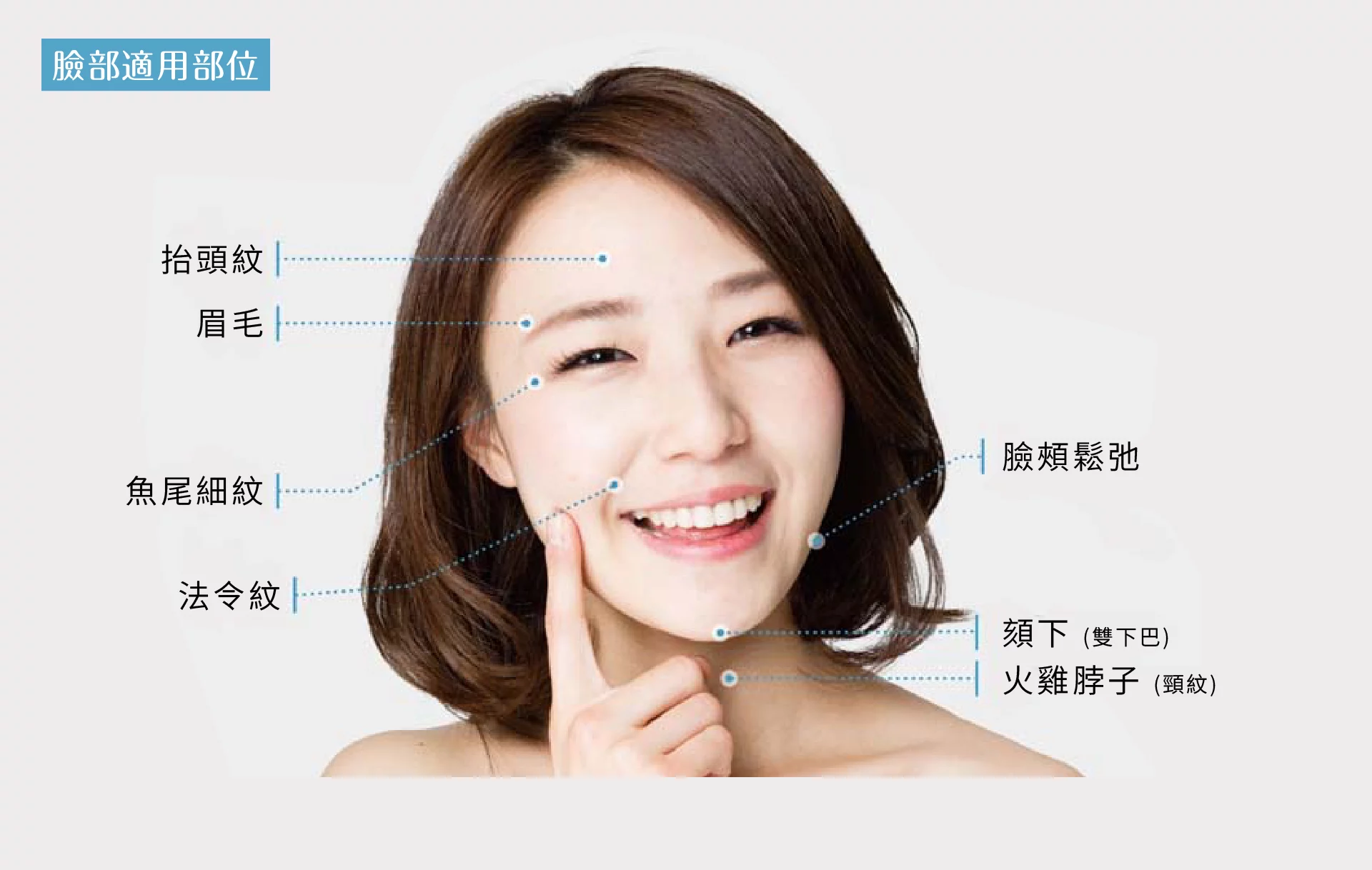 海芙音波 臉部 