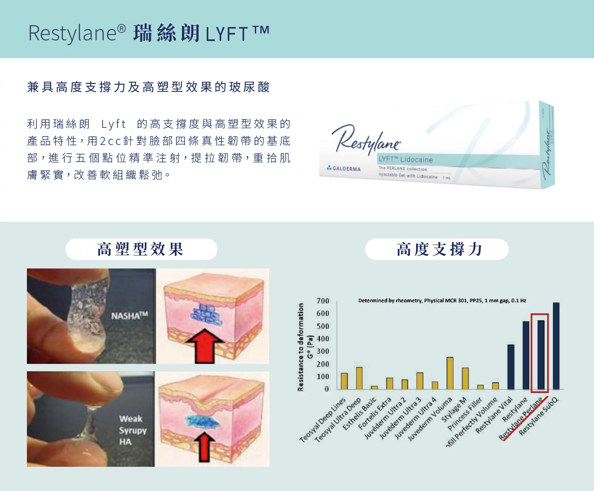 真童妍拉提術 瑞斯朗