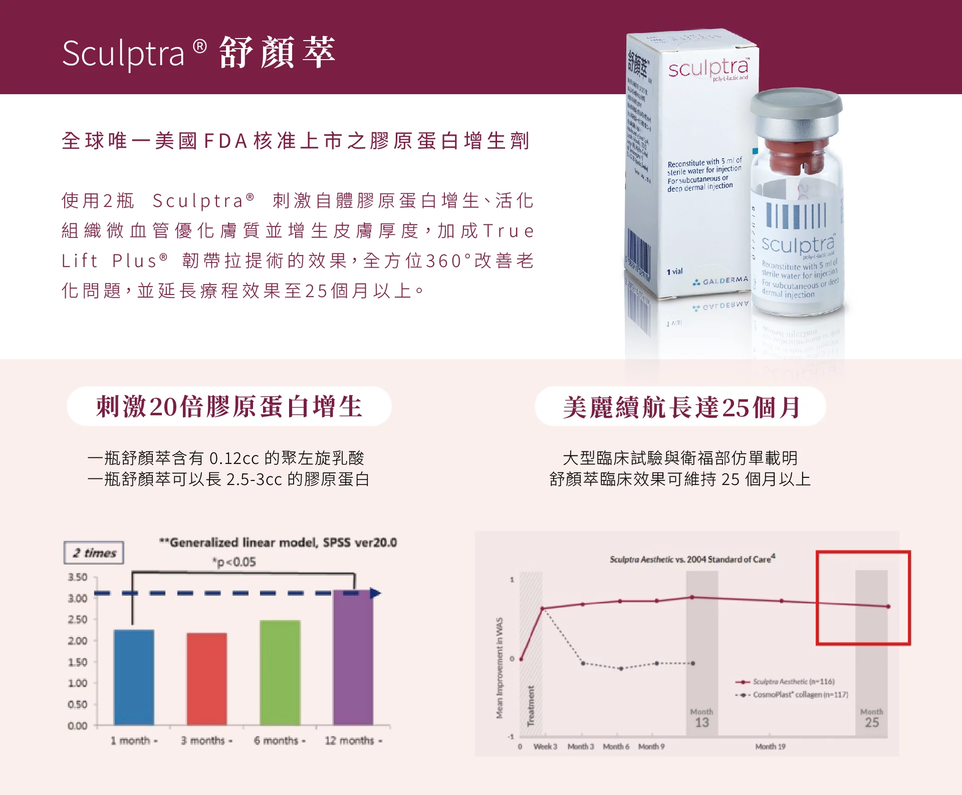 真童妍拉提術 舒顏萃