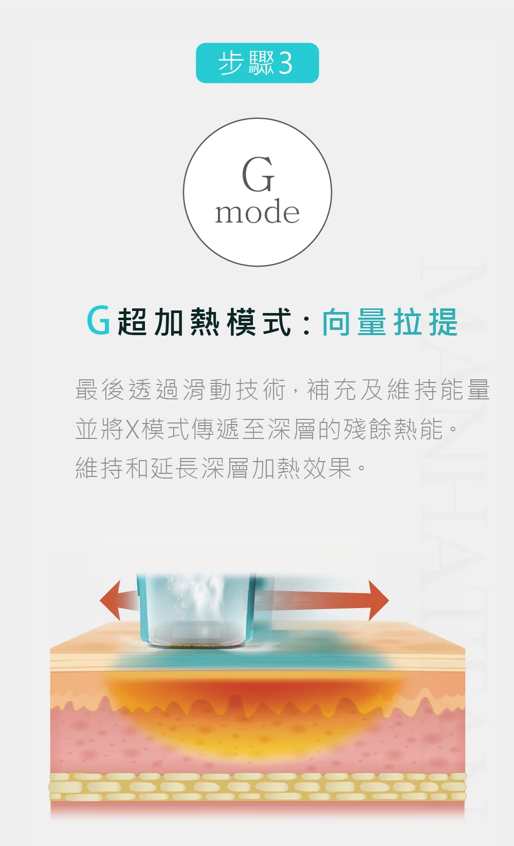 超完美電波 GXG 03 