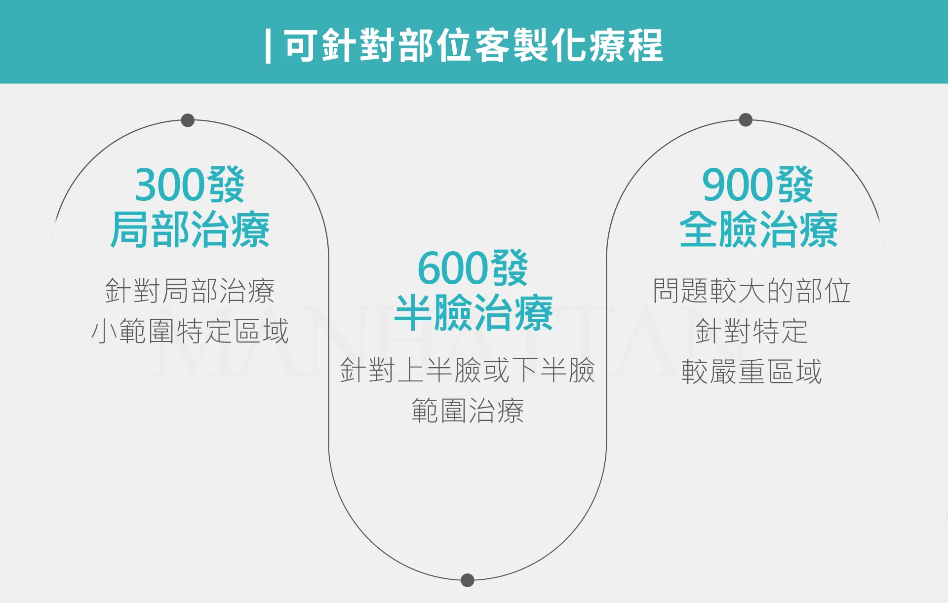 超完美電波 客製化