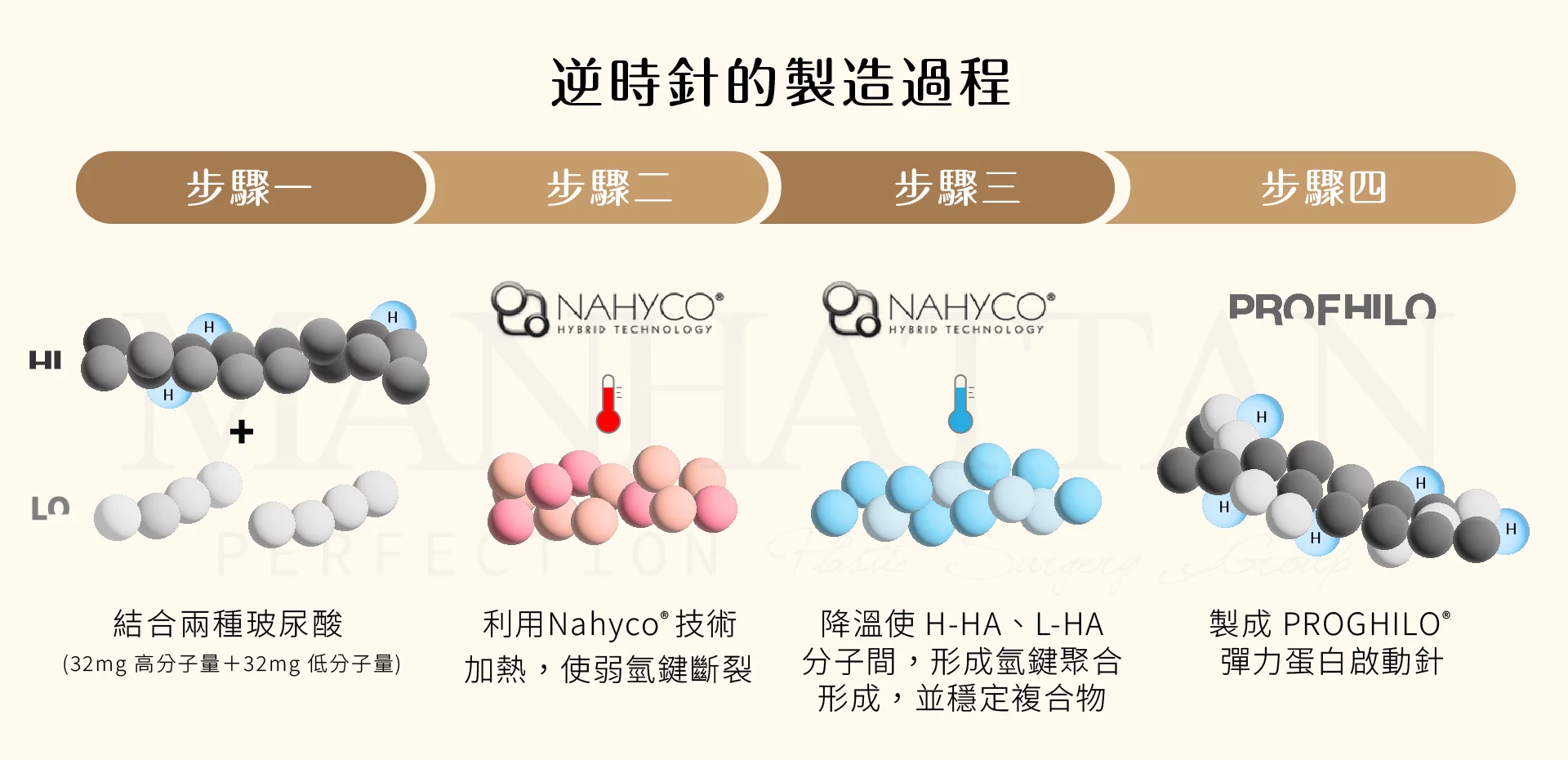逆時針 製造過程